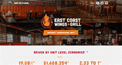 Desktop Screenshot of eastcoastwingsfranchise.com